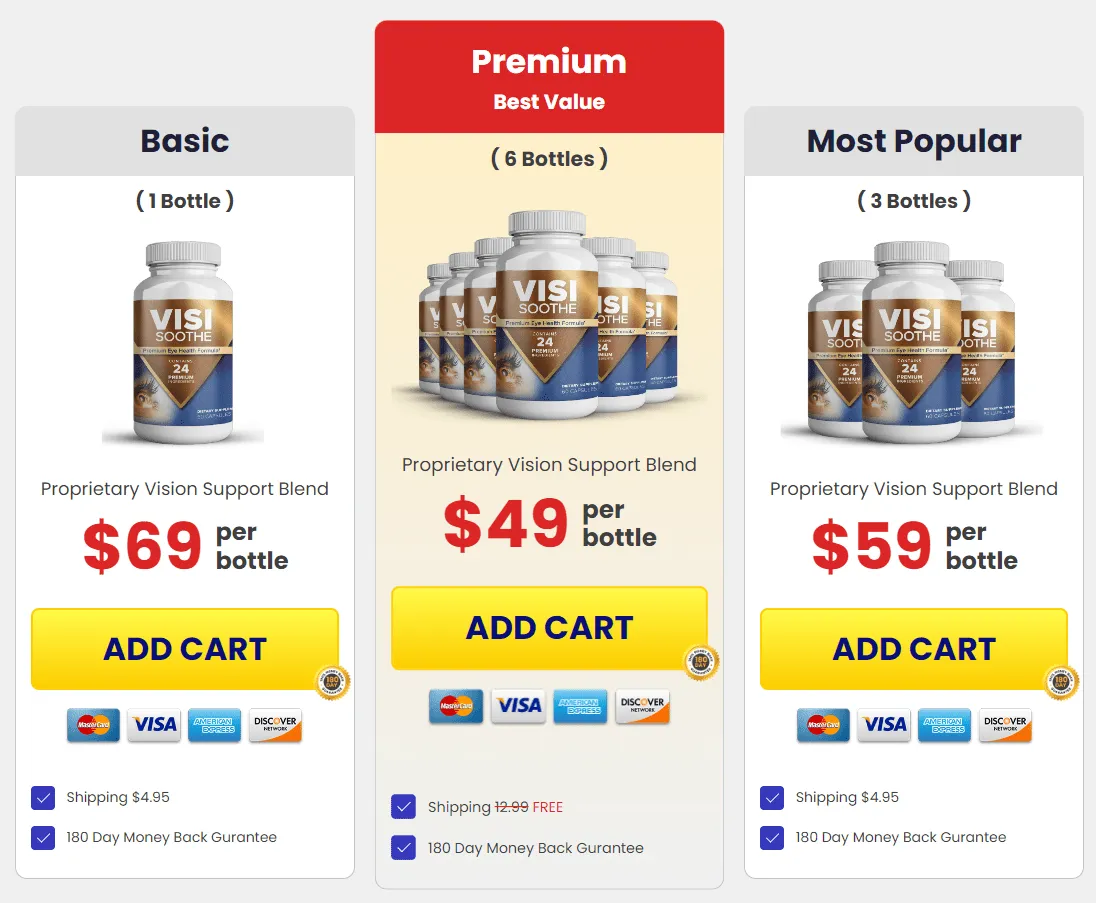 VisiSoothe price